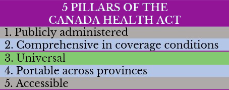 Health insurance in Canada