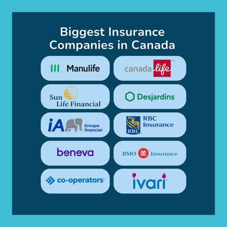 Top 5 Big Insurance Companies In Canada , Canada's 5 largest insurance companies ranked